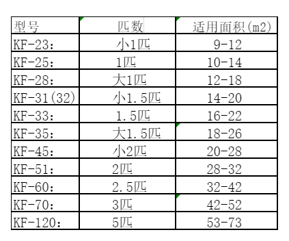阿合奇空调维修