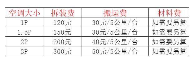 阿合奇空调移机及费用电话在哪里找